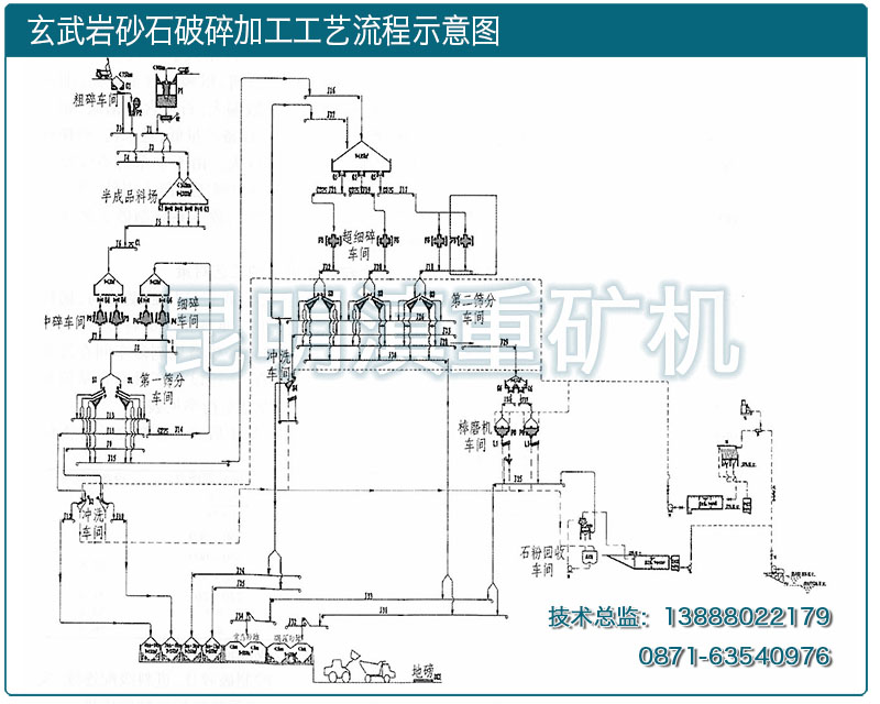 云南昆明滇重礦機(jī)設(shè)計(jì)的玄武巖破碎工藝流程圖